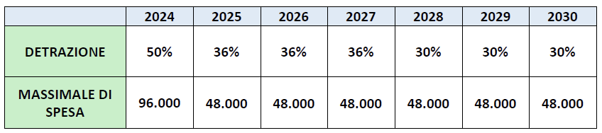 DETRAZIONE serramenti 2024